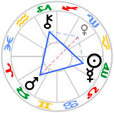 Grand Trine in Earth signs - Sun-Mercury, Mars and Chiron. Venus forms a Grand Trine Kite on Oct.01.