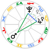 Yod - Jupiter SXT Pluto, QCX Mars. Venus moves to form a Yod Kite Oct.01.