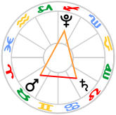 Arrowhead Aspect Configuration
