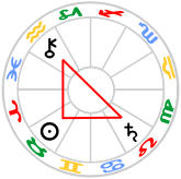 T-square aspect configuration - Saturn opp Chiron sqr Sun