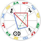 Double Ambivalent Aspect Configuration