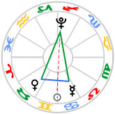 Yod - Venus SXT Mercury, QCX Pluto, OPP Sun at Solstice