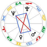 Mystic Rectangle: Mars opp Neptune, Venus opp Pluto