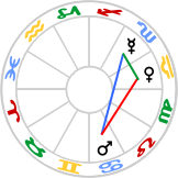 Small Learning Triangle : Mercury, Venus and Mars