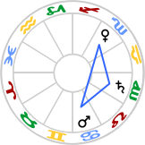 Mini-trine : Venus trine Mars, sextile Saturn