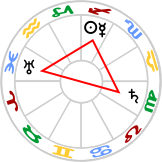 T-square : Saturn opposite Uranus, square Sun/Mercury