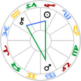 Yod : Sun sextile Chiron, quincunx Mars retrograde