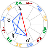 Cradle aspect configuration
