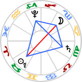 Grand Trine Kite with Full Moon in Scorpio