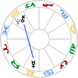 Multiple Stations : Mercury trine Chiron and Neptune