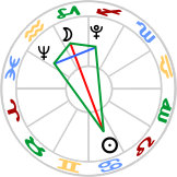 Focused Yod with the Full Moon, Neptune and Pluto