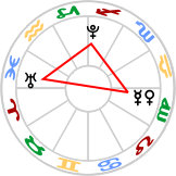 T-Square : Mercury-Venus, Uranus, Pluto
