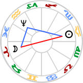 Wedge aspect configuration: Sun-Moon-Neptune