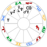 Saturn is the handle of the New Moon chart