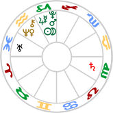 Stellia in Capricorn and Aquarius. Saturn is chart handle.