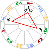 T-Square: Sun-Mercury-Mars to Saturn-Uranus