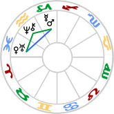 Little Eye aspect configuration