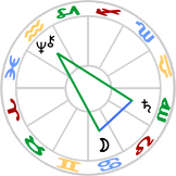 Yod aspect figure