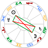 Irritation Rectangle aspect figure