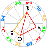 Sun-Moon T-square to Saturn and Hard Wedge to Venus