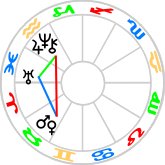 Small Learning Triangle aspect figure