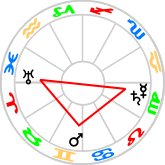 T-square aspect figure
