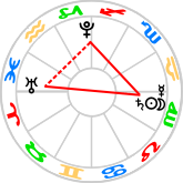 New Moon conjunct Saturn and Mercury, opposite Uranus, square Pluto