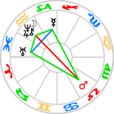 Focused Yod aspect pattern