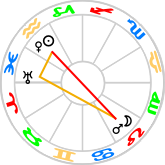 Hard Wedge aspect pattern at the Full Moon