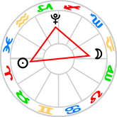 Full Moon T-square to Pluto