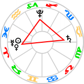 T-square aspect figure