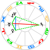Focused Yod Kite, with Little Eye aspect figure Focused Yod Kite, with Little Eye aspect figure