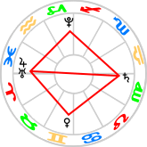 Two T-squares, not yet a Grand Cross