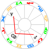 Almost-T-square aspect figure