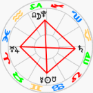Cardinal Cross at the Lunar Eclipse in Capricorn