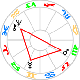 T-square aspect figure T-square aspect figure