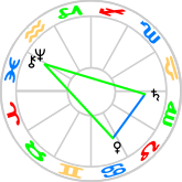 Yod aspect pattern to Neptune-Chiron Yod aspect pattern to Neptune-Chiron