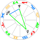 Yod aspect pattern to Venus Yod aspect pattern to Venus