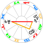 Hard Wedge aspect pattern
