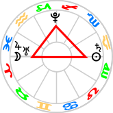 Cardinal Cross T-square at the Full Moon in Aries Cardinal Cross T-square at the Full Moon in Aries