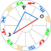Wedge aspect pattern