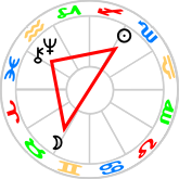 T-square with the Full Moon in Taurus