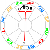 Rolling conjunction: Mercury, Sun, Pluto, Mars; all opposite Moon