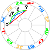 Magic Cap aspect pattern