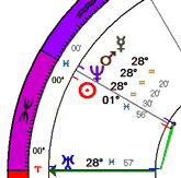 Multiple Conjunction: Mercury, Mars, Neptune, Sun, Chiron