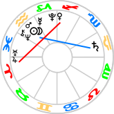 New Moon in Aquarius February 2011 with Saturn handle