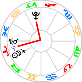 Pluto square midpoints between Aries planets