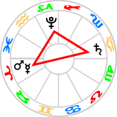 T-square aspect configuration