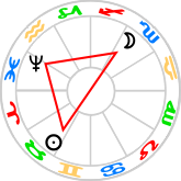 T-square: Sun, Moon, Neptune