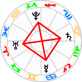 Cardinal Grand Cross with Mercury Cardinal Grand Cross with Mercury